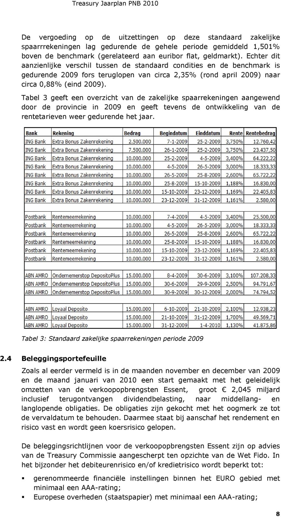 Tabel 3 geeft een overzicht van de zakelijke spaarrekeningen aangewend door de provincie in 2009 en geeft tevens de ontwikkeling van de rentetarieven weer gedurende het jaar.