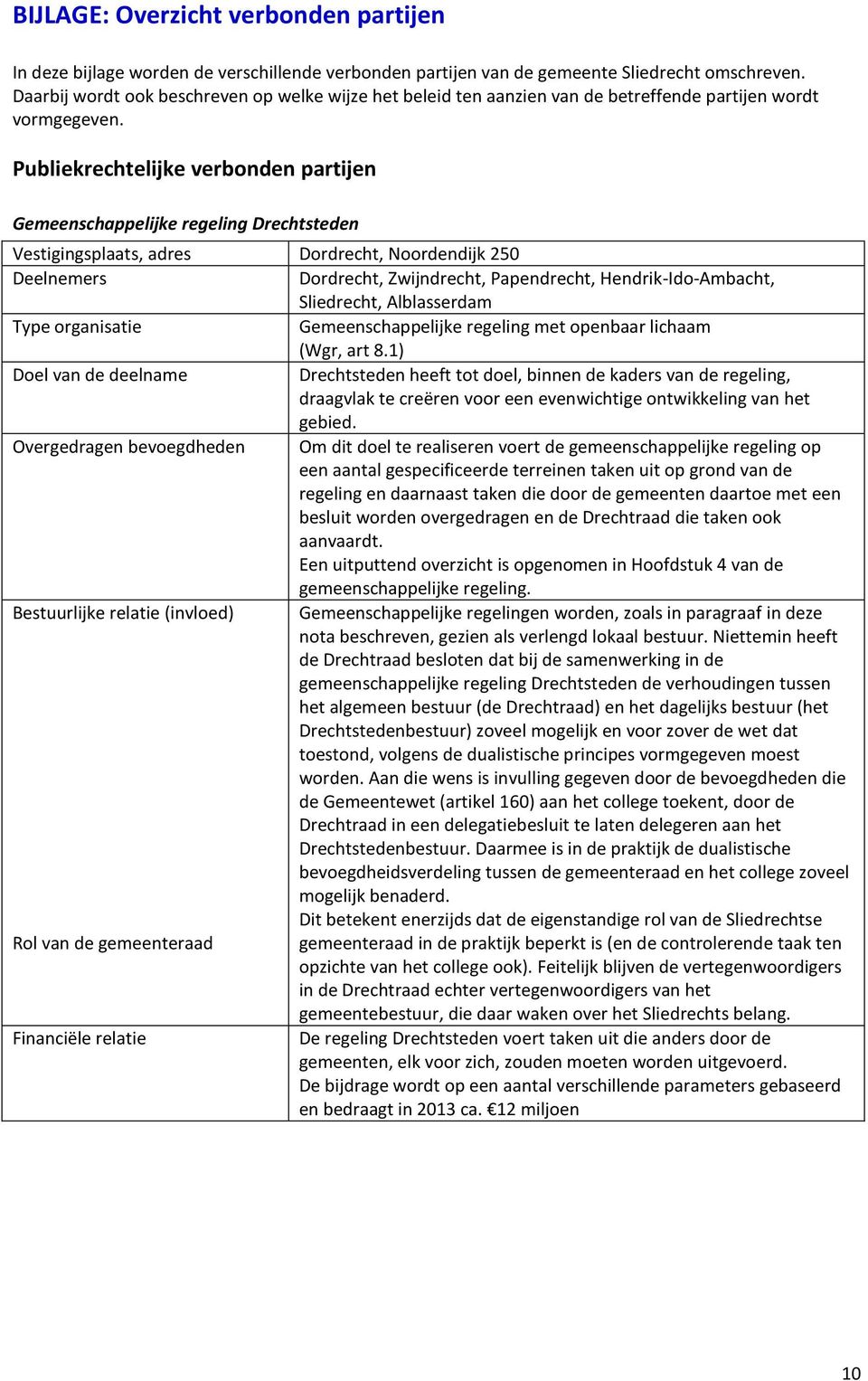 Publiekrechtelijke verbonden partijen Gemeenschappelijke regeling Drechtsteden Vestigingsplaats, adres Dordrecht, Noordendijk 250 Dordrecht, Zwijndrecht, Papendrecht, Hendrik-Ido-Ambacht, Sliedrecht,