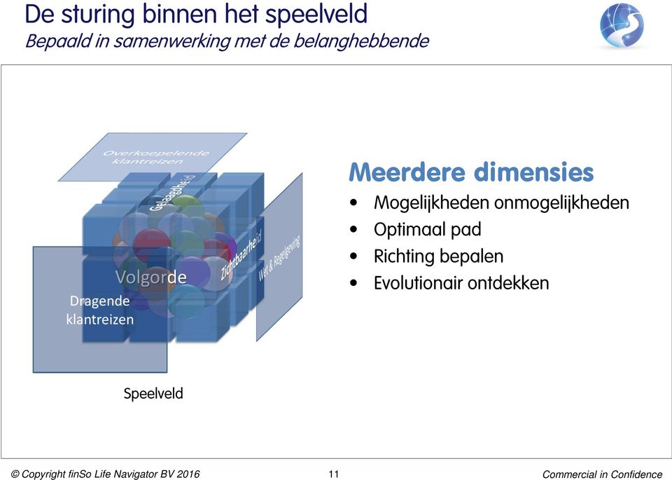 Mogelijkheden onmogelijkheden Optimaal pad Richting