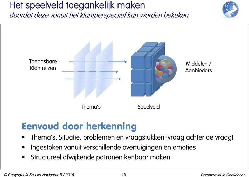 s, Situatie, problemen en vraagstukken (vraag achter de vraag) Ingestoken vanuit verschillende