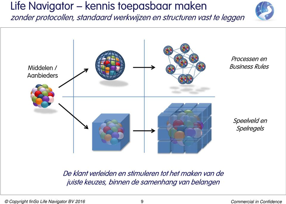 Business Rules Speelveld en Spelregels De klant verleiden en stimuleren tot