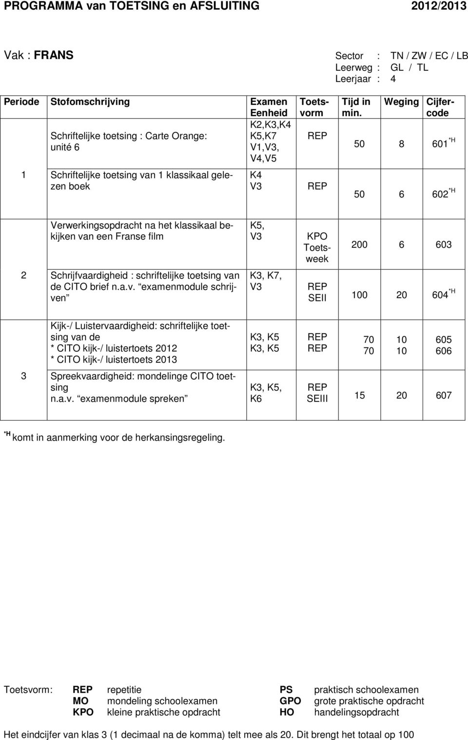 Weging Cijfercode 50 8 60 *H 50 6 60 *H Verwerkingsopdracht na het klassikaal bekijken van een Franse film K5, V KPO Toetsweek 00 6 60 Schrijfvaardigheid : schriftelijke toetsing van de CITO brief n.