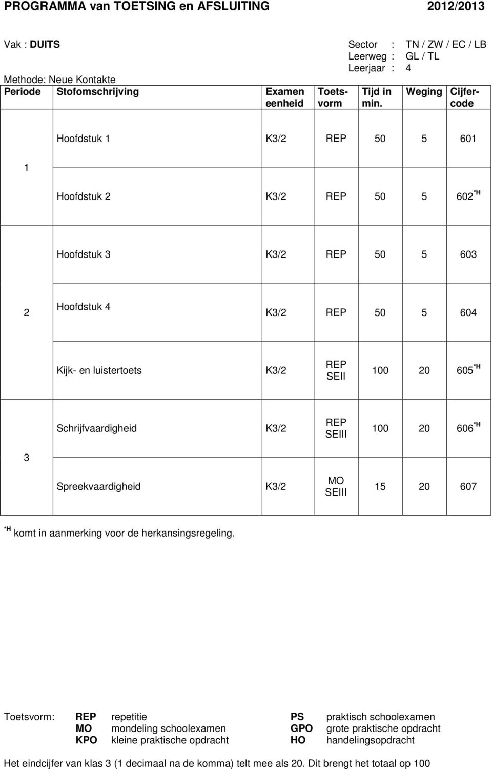 Weging Cijfercode Hoofdstuk K/ 50 5 60 Hoofdstuk K/ 50 5 60 *H Hoofdstuk K/ 50 5 60 Hoofdstuk 4 K/ 50 5 604 Kijk- en luistertoets K/ SEII 00 0