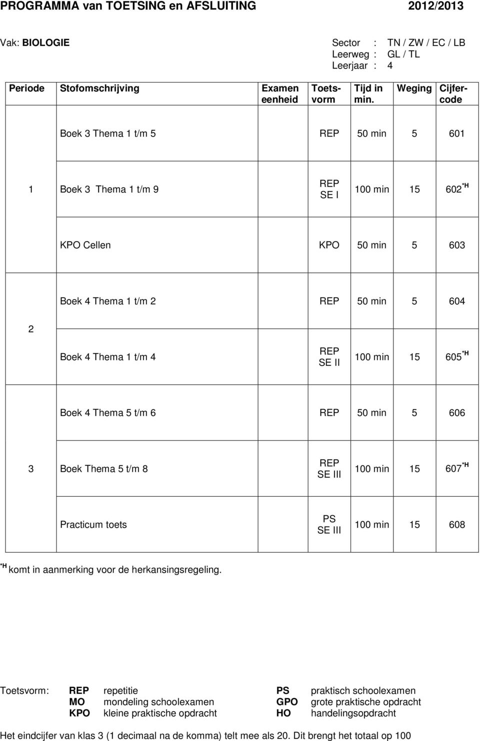 4 SE II 00 min 5 605 *H Boek 4 Thema 5 t/m 6 50 min 5 606 Boek Thema 5 t/m 8 SE III 00 min 5 607 *H Practicum toets PS SE III 00 min 5 608 *H komt in