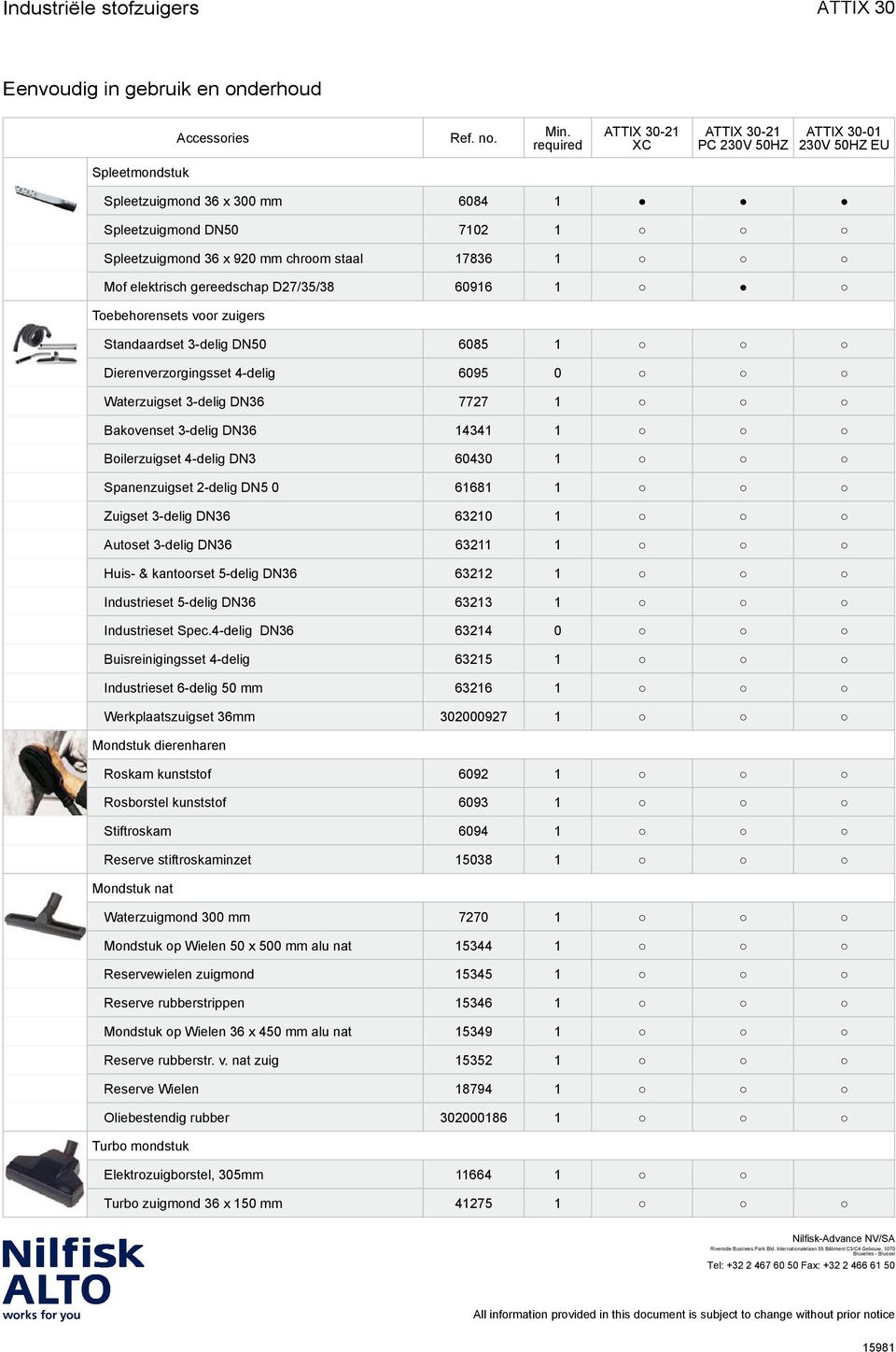 DN36 6322 Industrieset 5-delig DN36 6323 Industrieset Spec.