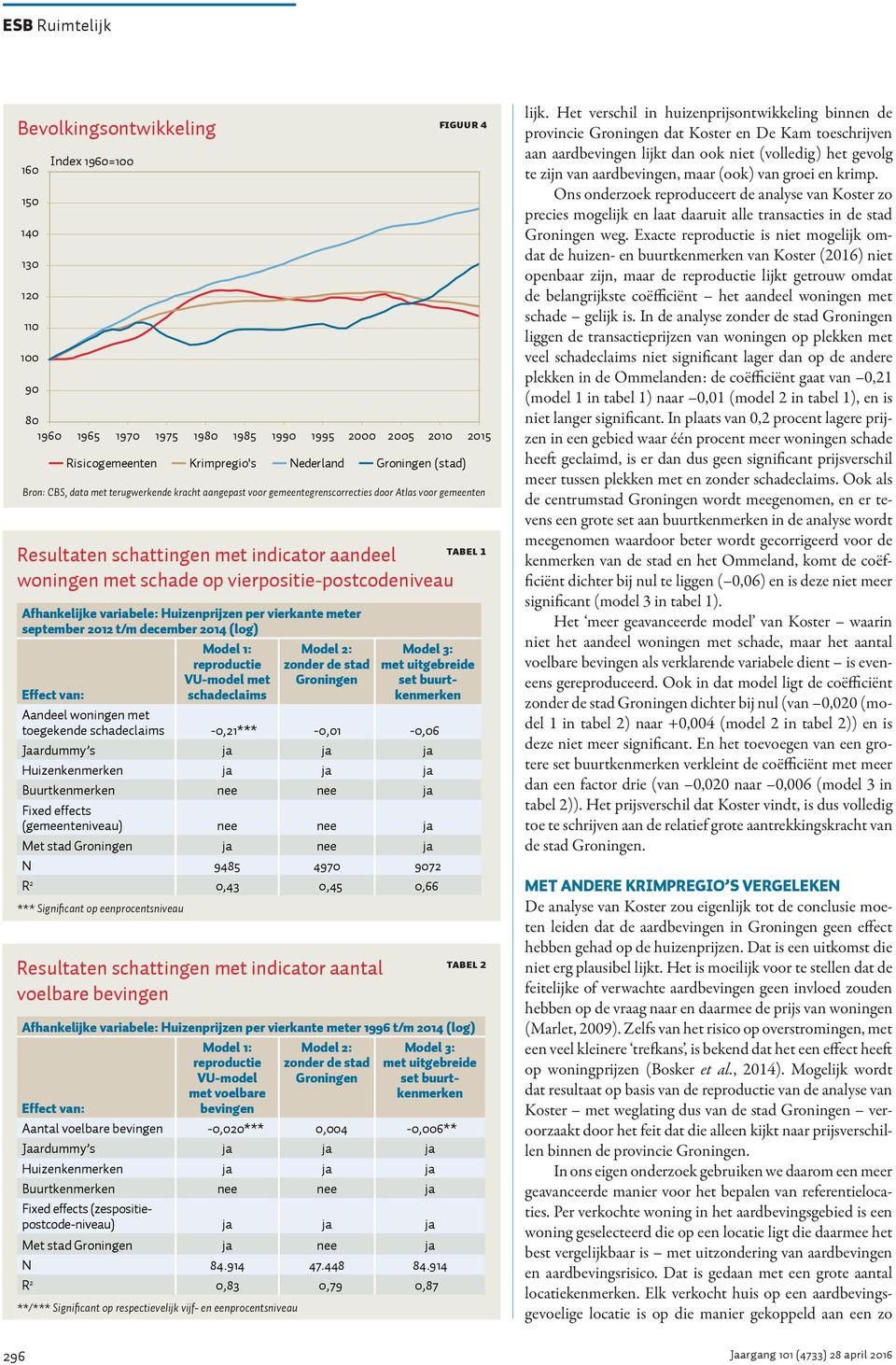 Afhankelijke variabele: Huizenprijzen per vierkante meter september 01 t/m december 01 (log) reproductie VU-model met schadeclaims zonder de stad met uitgebreide set buurtkenmerken Aandeel woningen