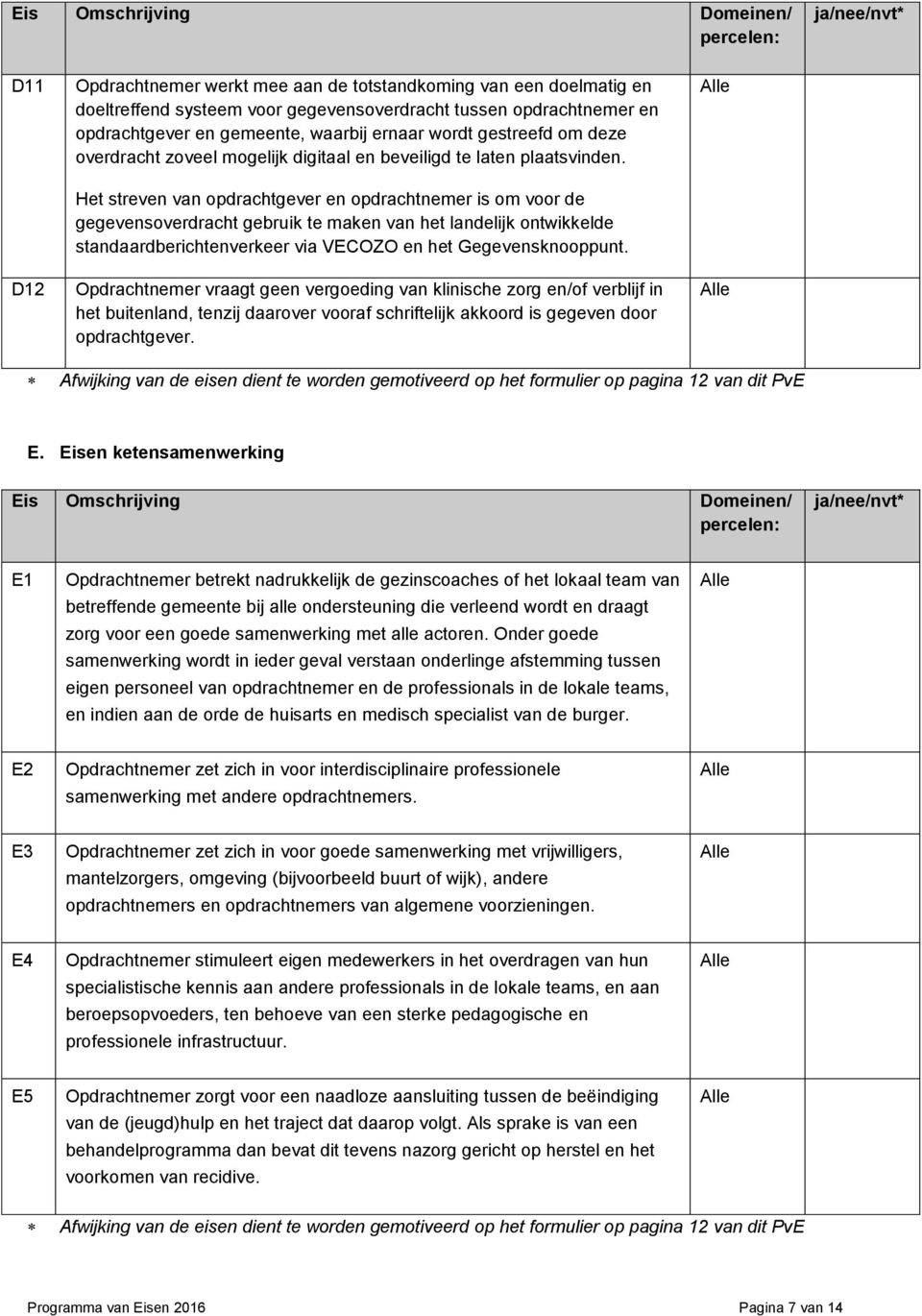 Het streven van opdrachtgever en opdrachtnemer is om voor de gegevensoverdracht gebruik te maken van het landelijk ontwikkelde standaardberichtenverkeer via VECOZO en het Gegevensknooppunt.