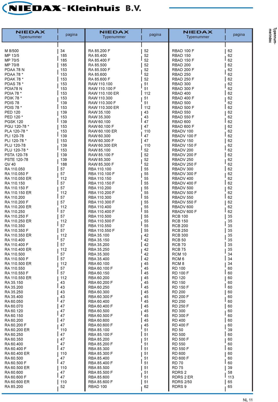 050 57 RA 110.050 57 RA 110.050 112 RA 110.150 57 RA 110.150 57 RA 110.150 112 RA 110.200 57 RA 110.200 57 RA 110.200 112 RA 110.250 57 RA 110.250 57 RA 110.250 112 RA 110.350 57 RA 110.