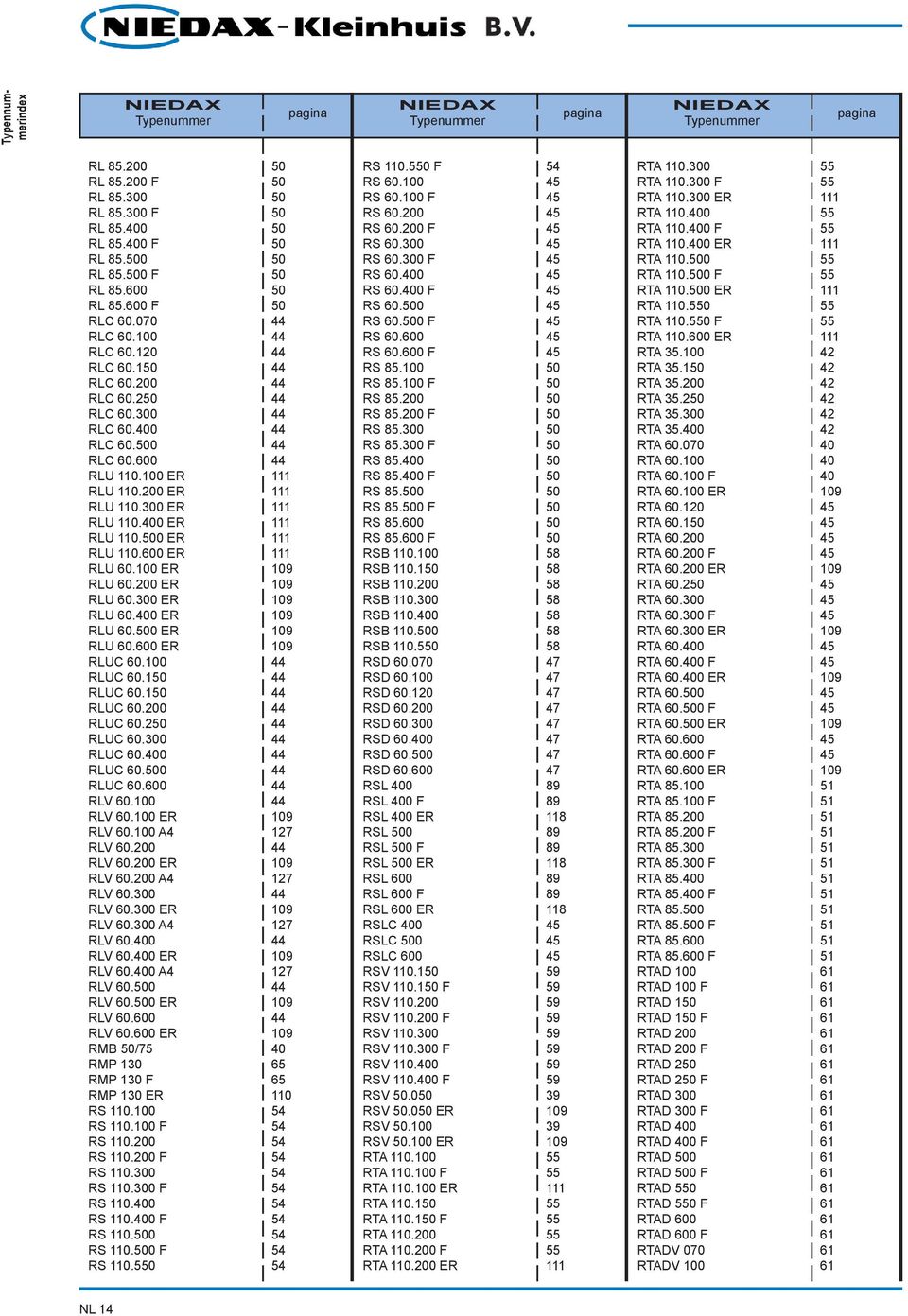 400 111 RLU 110.500 111 RLU 110.600 111 RLU 60.100 109 RLU 60.200 109 RLU 60.300 109 RLU 60.400 109 RLU 60.500 109 RLU 60.600 109 RLUC 60.100 44 RLUC 60.150 44 RLUC 60.150 44 RLUC 60.200 44 RLUC 60.