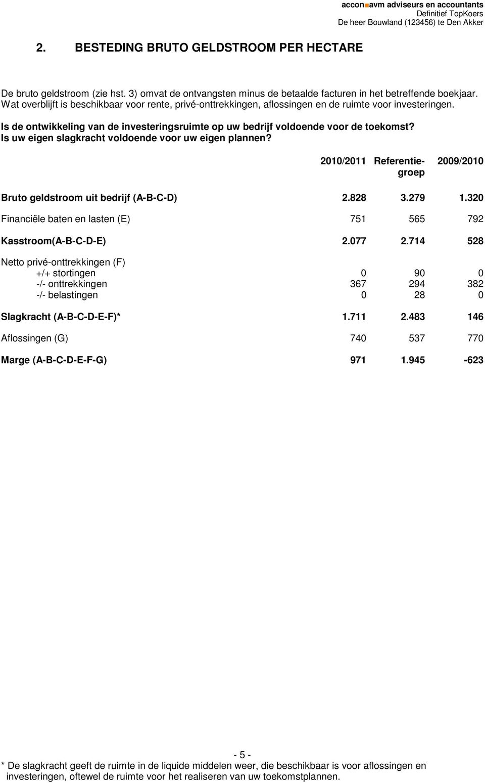 Is uw eigen slagkracht voldoende voor uw eigen plannen? 2010/2011 Referentiegroep 2009/2010 Bruto geldstroom uit bedrijf (A-B-C-D) 2.828 3.279 1.