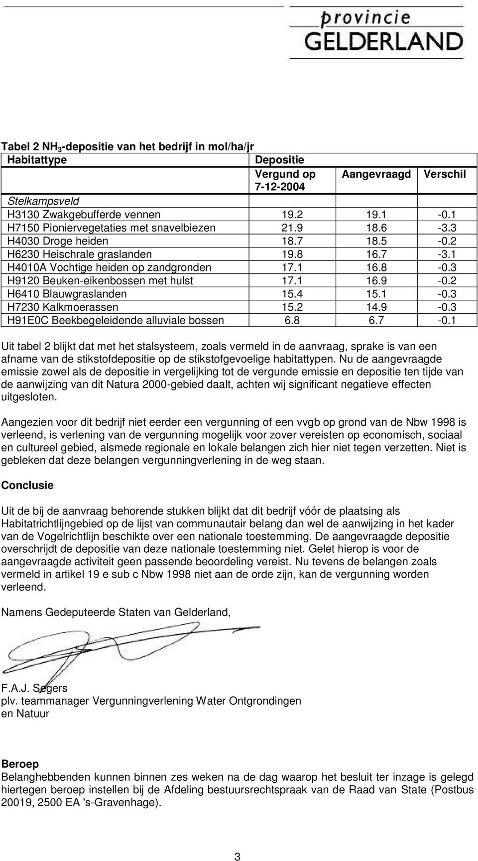 3 H9120 Beuken-eikenbossen met hulst 17.1 16.9-0.2 H6410 Blauwgraslanden 15.4 15.1-0.3 H7230 Kalkmoerassen 15.2 14.9-0.3 H91E0C Beekbegeleidende alluviale bossen 6.8 6.7-0.