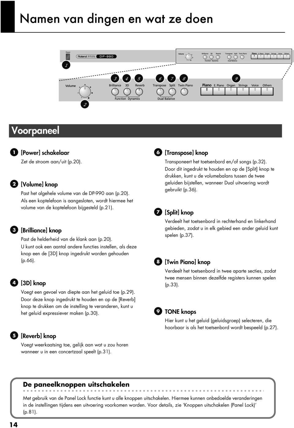 7 Transponeert het toetsenbord en/of songs (p.32).