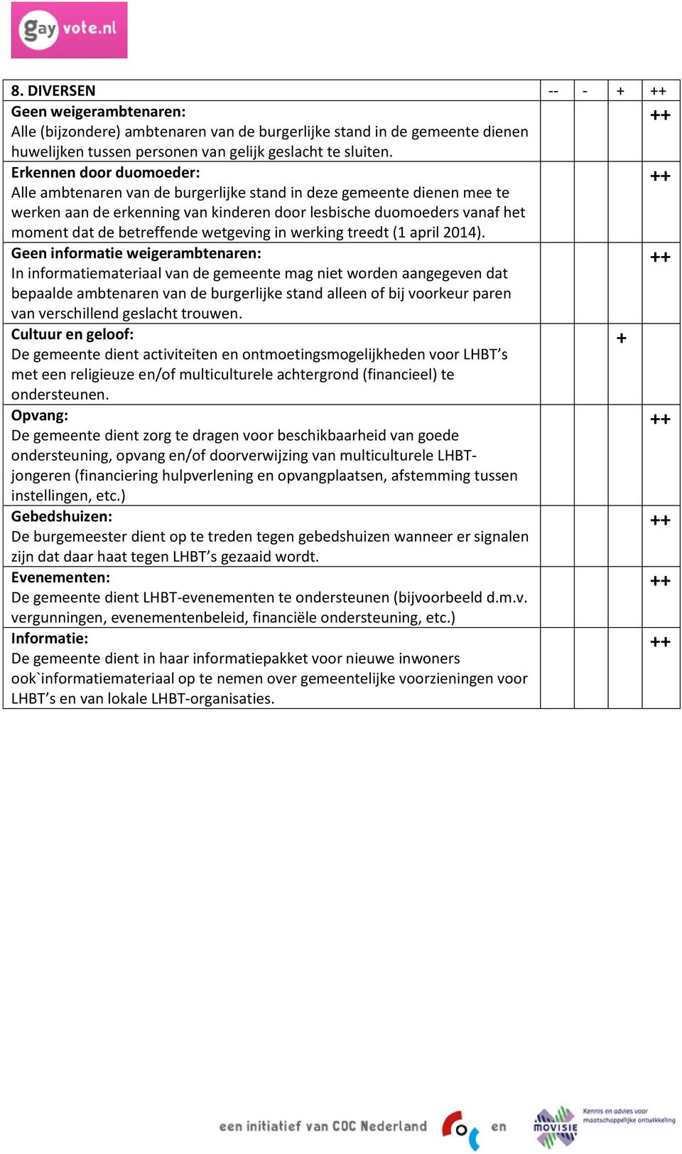 wetgeving in werking treedt (1 april 2014).