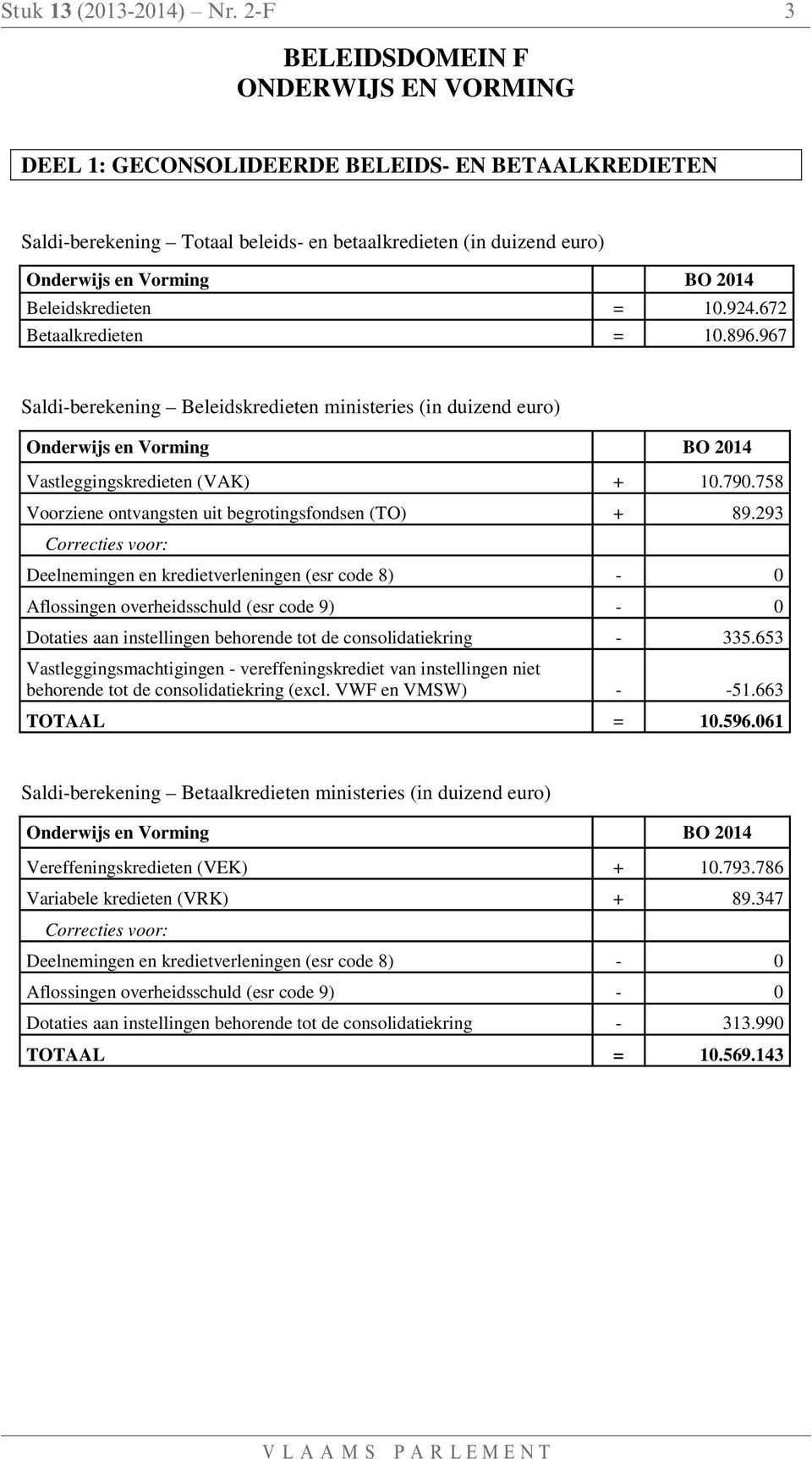 924.672 Betaalkredieten = 10.896.967 Saldi-berekening Beleidskredieten ministeries Onderwijs en Vorming BO 2014 Vastleggingskredieten (VAK) + 10.790.