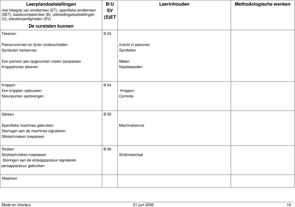 Knippatronen tekenen Maten Naadwaarden Knippen Een knipplan opbouwen Steunpunten aanbrengen B 04 Knippen.