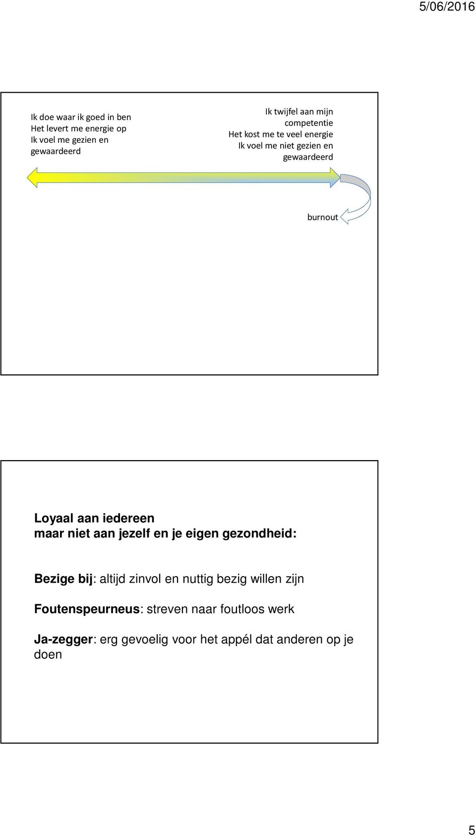 iedereen maar niet aan jezelf en je eigen gezondheid: Bezige bij: altijd zinvol en nuttig bezig willen