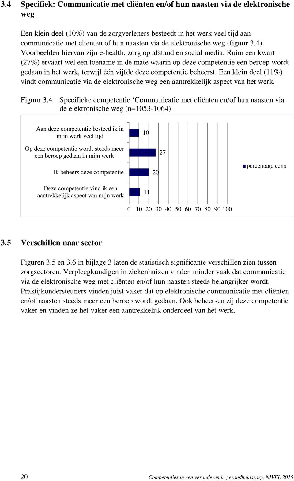 Ruim een kwart (27%) ervaart wel een toename in de mate waarin op deze competentie een beroep wordt gedaan in het werk, terwijl één vijfde deze competentie beheerst.