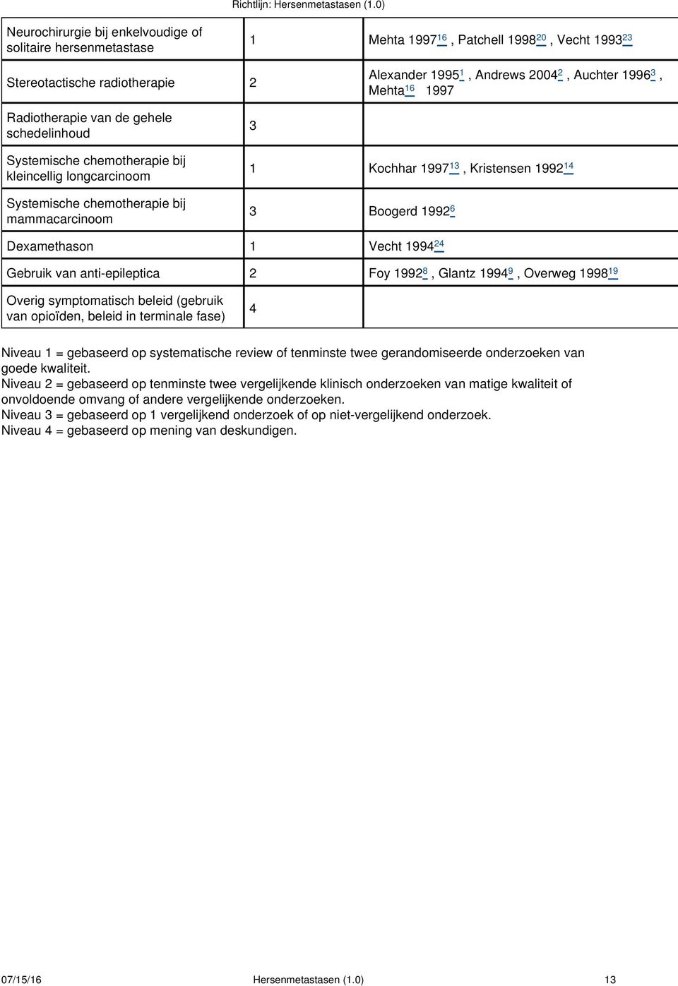 Mehta 16 1997 Radiotherapie van de gehele schedelinhoud Systemische chemotherapie bij kleincellig longcarcinoom Systemische chemotherapie bij mammacarcinoom 3 1 Kochhar 1997 13, Kristensen 1992 14 3