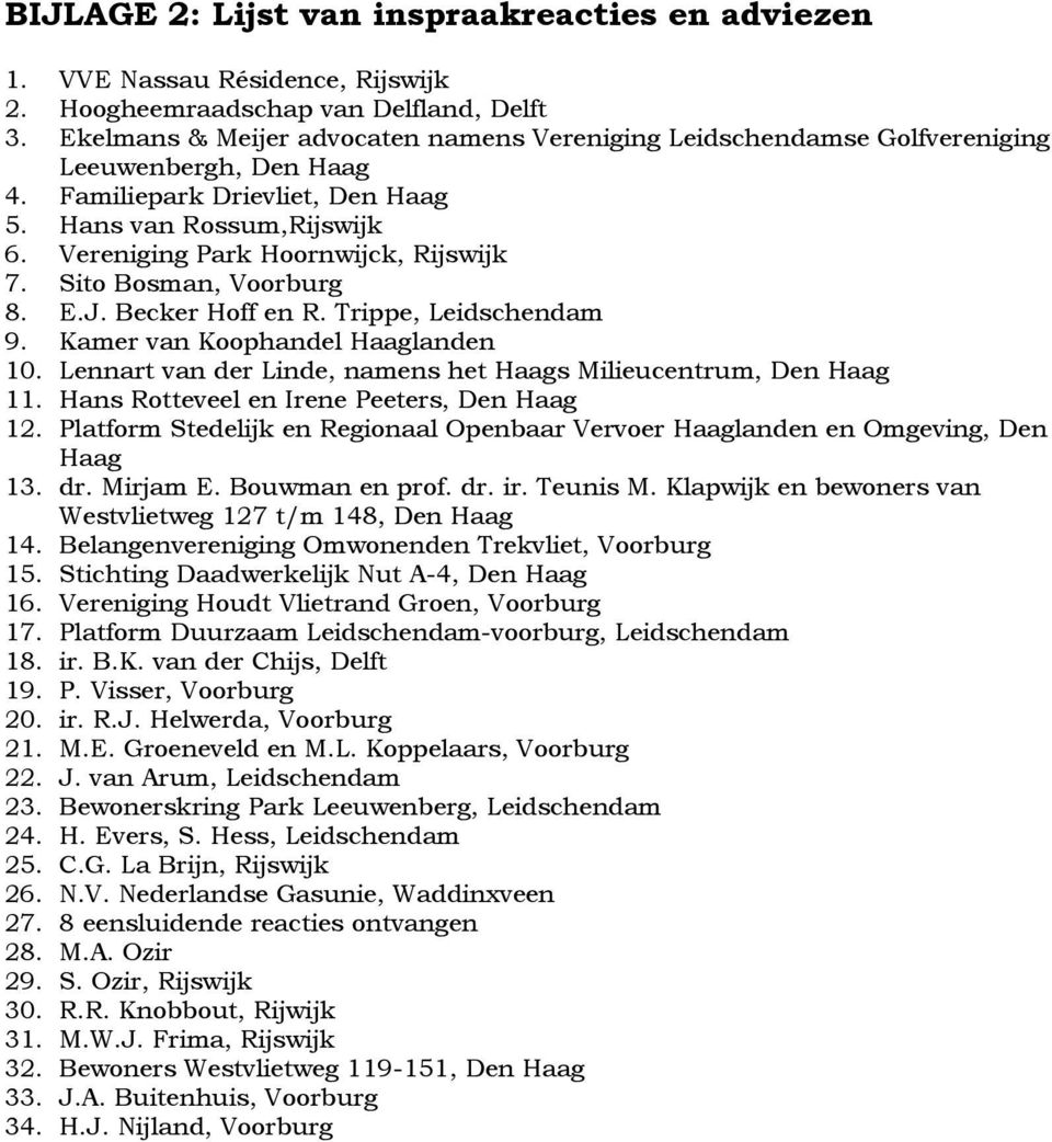 Vereniging Park Hoornwijck, Rijswijk 7. Sito Bosman, Voorburg 8. E.J. Becker Hoff en R. Trippe, Leidschendam 9. Kamer van Koophandel Haaglanden 10.