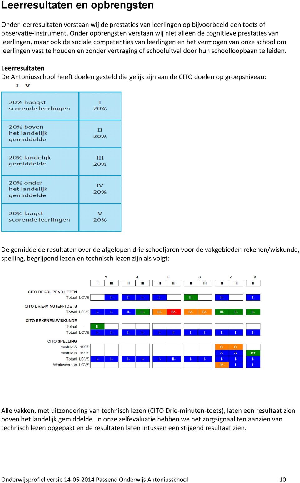 zonder vertraging of schooluitval door hun schoolloopbaan te leiden.