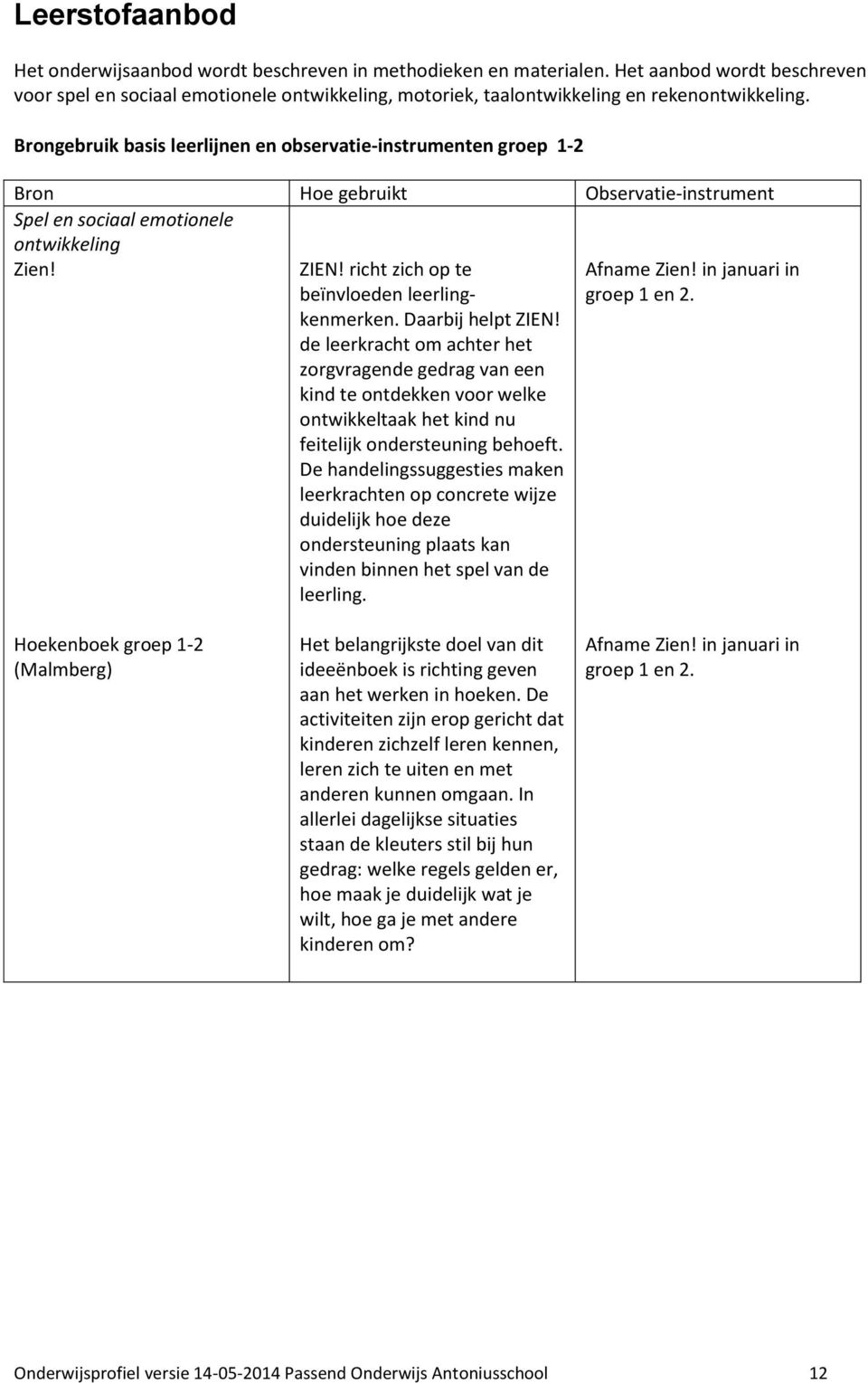 Brongebruik basis leerlijnen en observatie-instrumenten groep 1-2 Bron Hoe gebruikt Observatie-instrument Spel en sociaal emotionele ontwikkeling Zien! ZIEN!