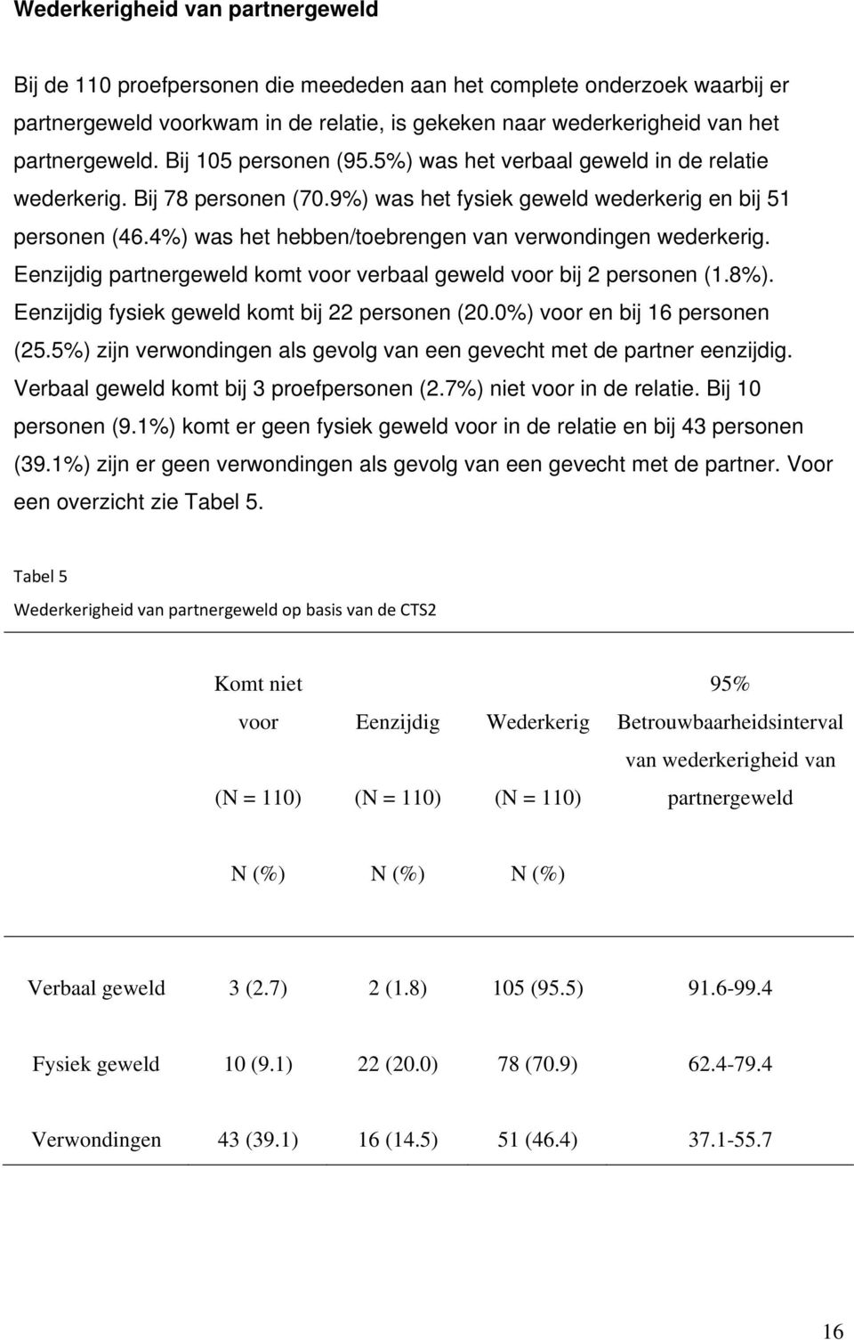 4%) was het hebben/toebrengen van verwondingen wederkerig. Eenzijdig partnergeweld komt voor verbaal geweld voor bij 2 personen (1.8%). Eenzijdig fysiek geweld komt bij 22 personen (20.