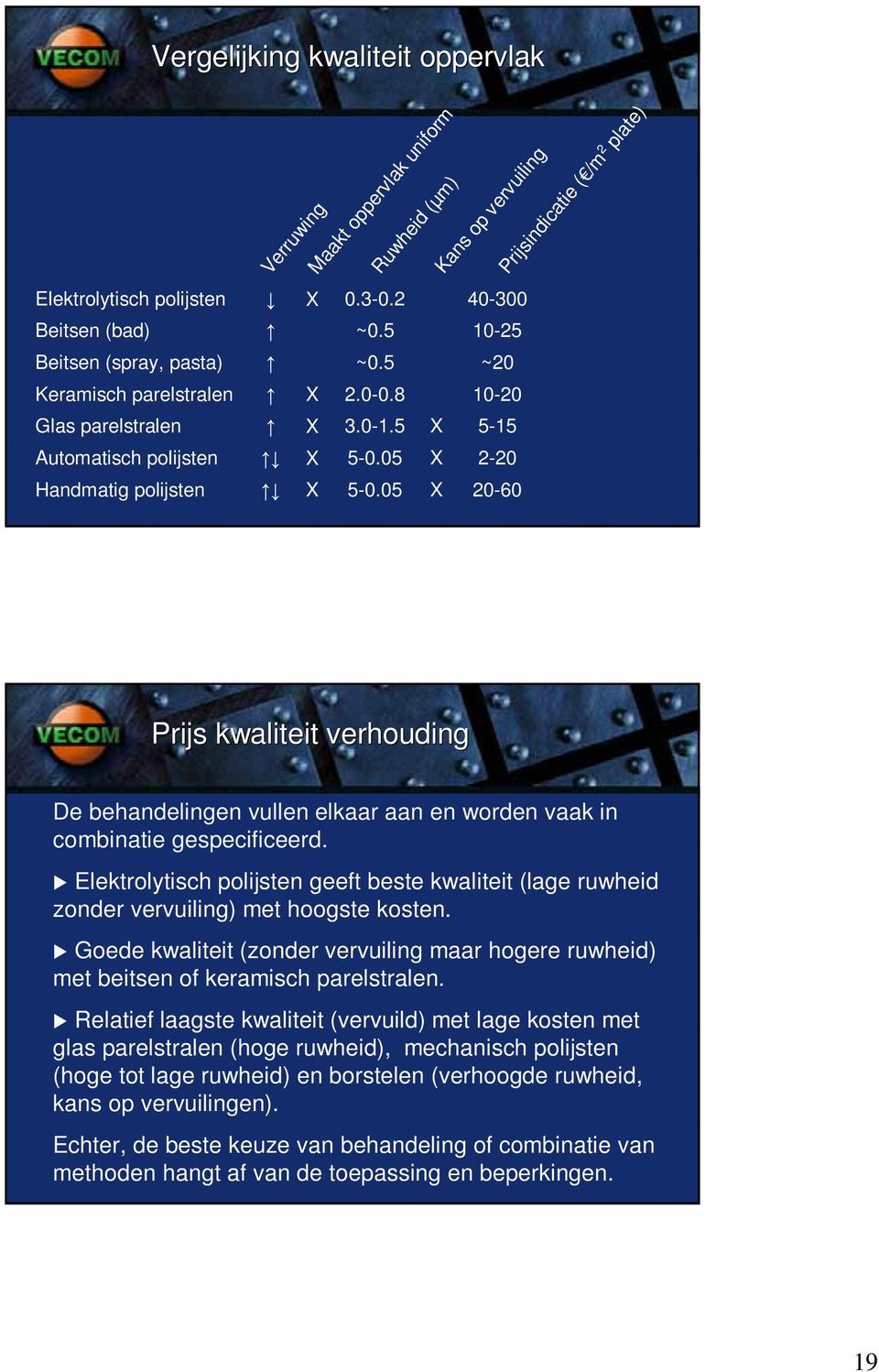 05 X 20-60 Prijsindicatie ( /m 2 plate) Prijs kwaliteit verhouding De behandelingen vullen elkaar aan en worden vaak in combinatie gespecificeerd.