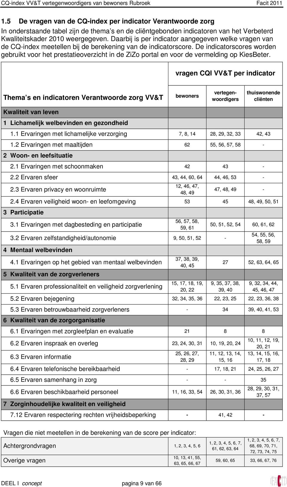 Daarbij is per indicator aangegeven welke vragen van de CQ-index meetellen bij de berekening van de indicatorscore.