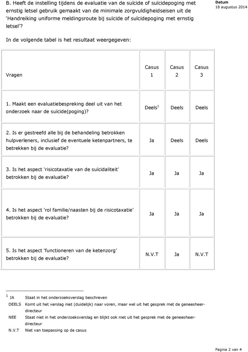 Deels 1 Deels Deels 2. Is er gestreefd alle bij de behandeling betrokken hulpverleners, inclusief de eventuele ketenpartners, te betrekken bij de evaluatie? Ja Deels Deels 3.