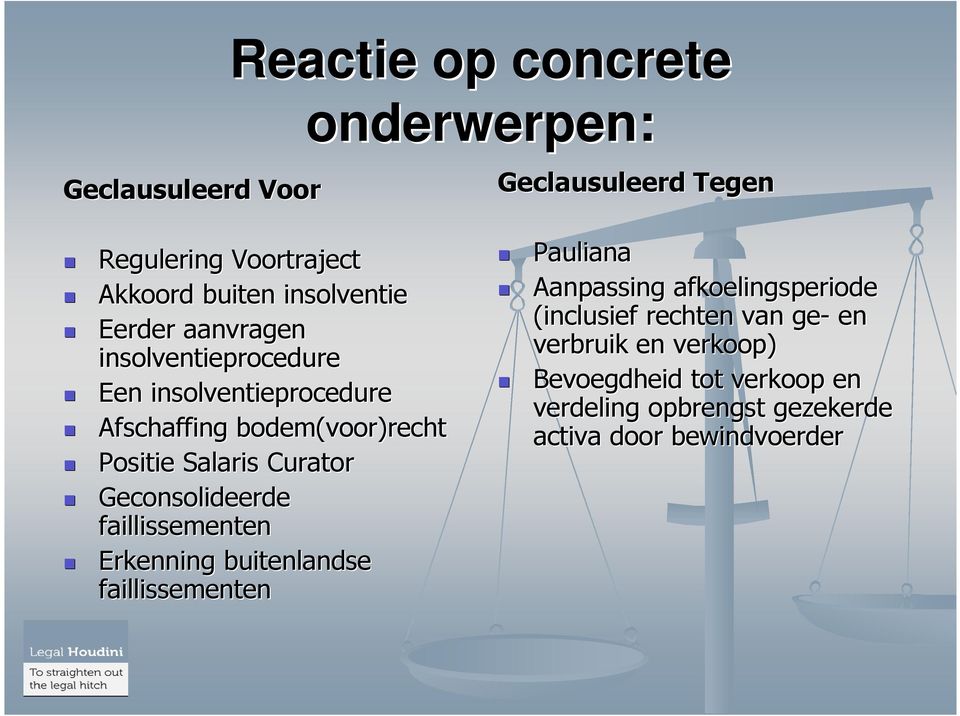 Curator Geconsolideerde faillissementen Erkenning buitenlandse faillissementen Pauliana Aanpassing afkoelingsperiode