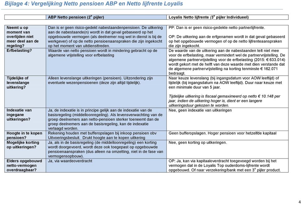 De uitkering aan de nabestaande(n) wordt in dat geval gebaseerd op het opgebouwde vermogen (als deelnemer nog wel in dienst is bij de werkgever) of op de netto pensioenaanspraken die zijn ingekocht