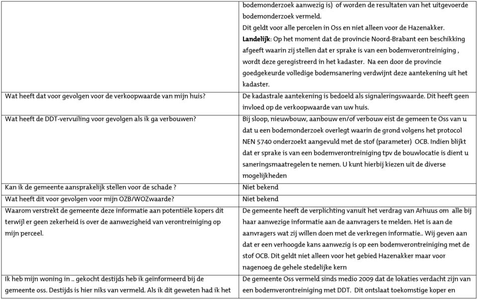 Waarom verstrekt de gemeente deze informatie aan potentiële kopers dit terwijl er geen zekerheid is over de aanwezigheid van verontreiniging op mijn perceel. Ik heb mijn woning in.