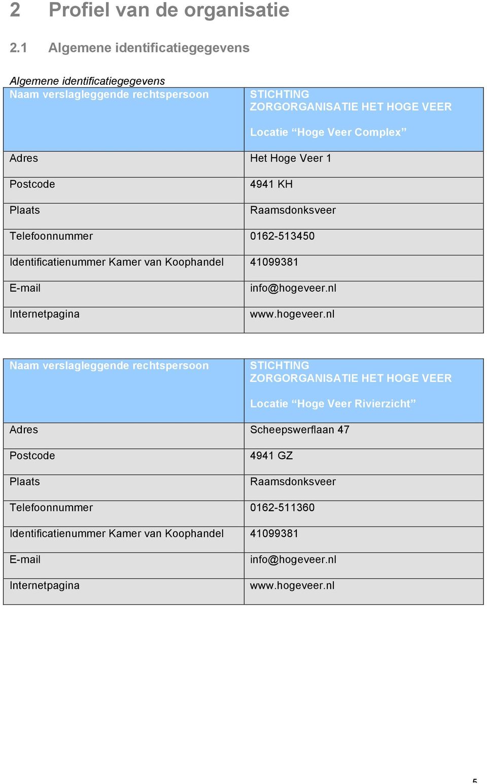 Het Hoge Veer 1 Postcode Plaats 4941 KH Raamsdonksveer Telefoonnummer 0162-513450 Identificatienummer Kamer van Koophandel 41099381 E-mail Internetpagina info@hogeveer.