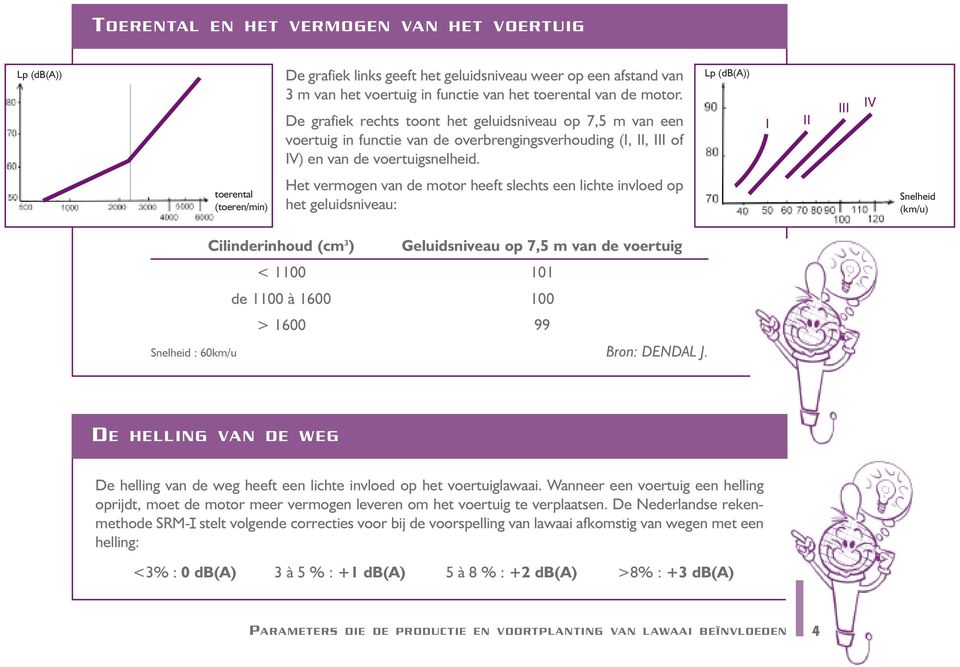 Lp (db(a)) I II III IV toerental (toeren/min) Het vermogen van de motor heeft slechts een lichte invloed op het geluidsniveau: Snelheid (km/u) Cilinderinhoud (cm 3 ) Geluidsniveau op 7,5 m van de