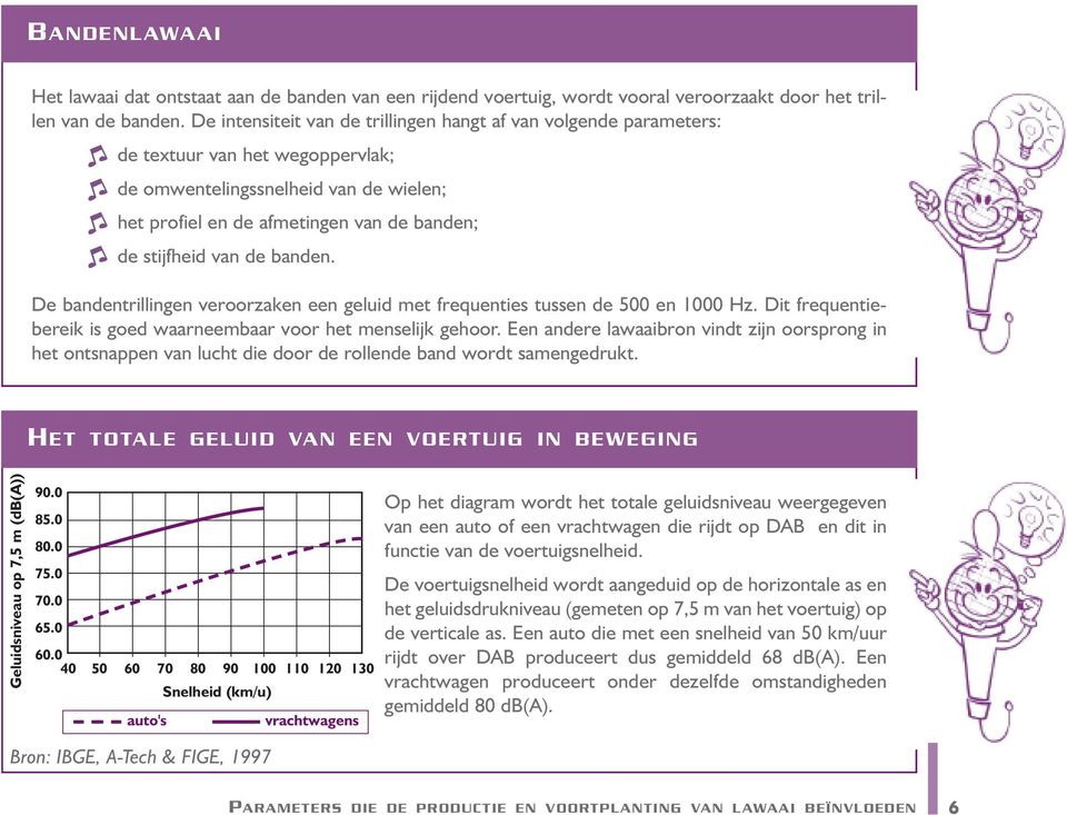 de banden. De bandentrillingen veroorzaken een geluid met frequenties tussen de 500 en 1000 Hz. Dit frequentiebereik is goed waarneembaar voor het menselijk gehoor.