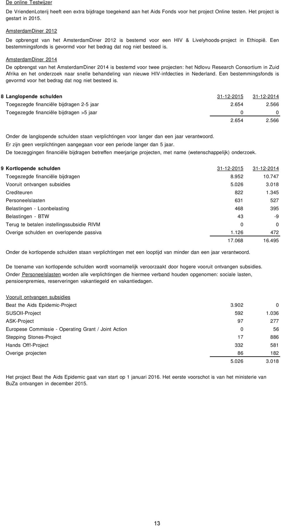 AmsterdamDiner 2014 De opbrengst van het AmsterdamDiner 2014 is bestemd voor twee projecten: het Ndlovu Research Consortium in Zuid Afrika en het onderzoek naar snelle behandeling van nieuwe