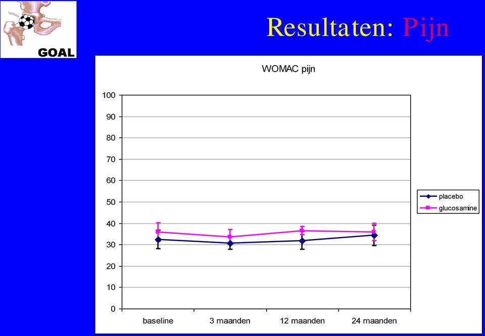 glucosamine 40 30 20 10 0