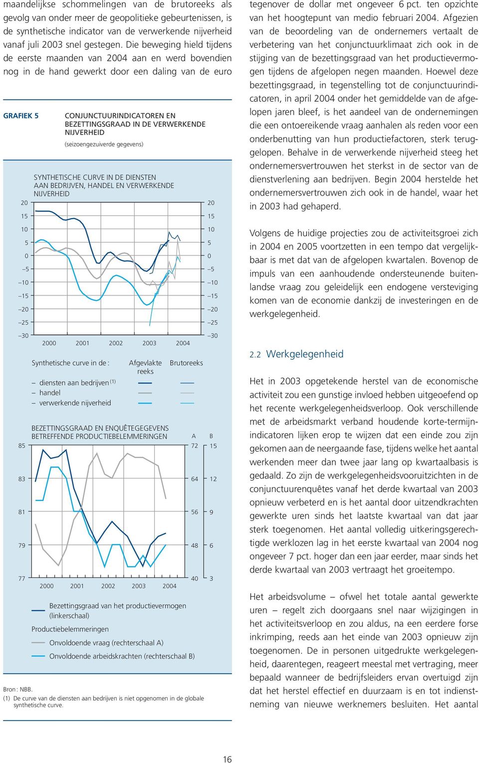 NIJVERHEID (seizoengezuiverde gegevens) SYNTHETISCHE CURVE IN DE DIENSTEN AAN BEDRIJVEN, HANDEL EN VERWERKENDE NIJVERHEID 2 15 tegenover de dollar met ongeveer 6 pct.