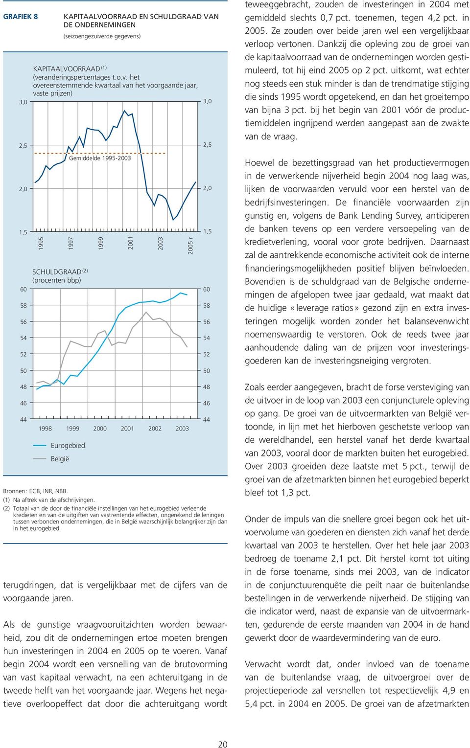 ns) KAPITAALVOORRAAD (1) (ve