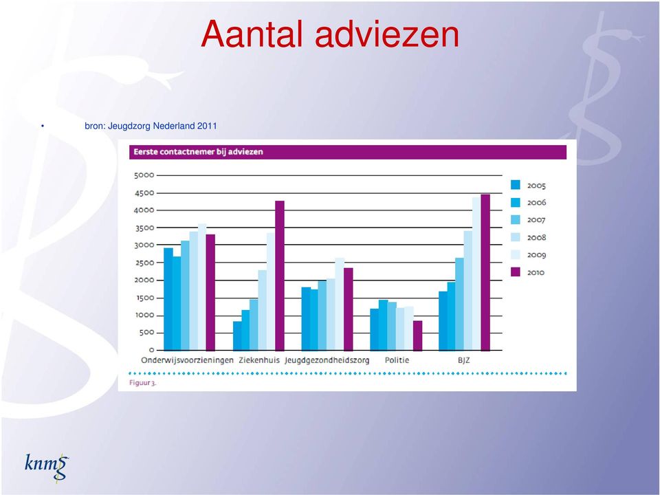 Nederland