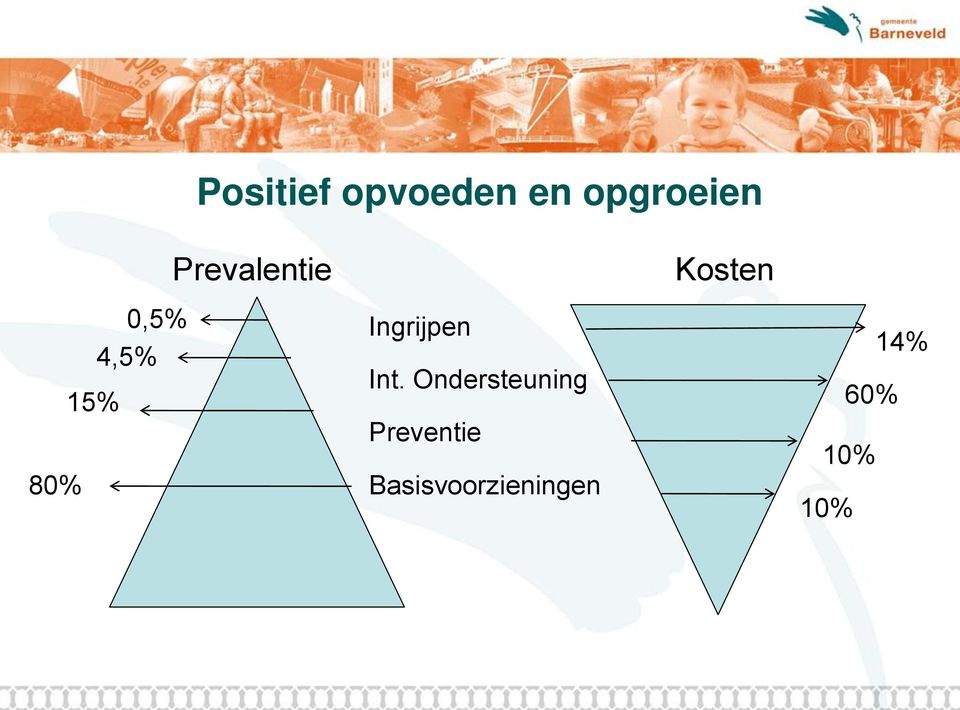 80% Ingrijpen Int.