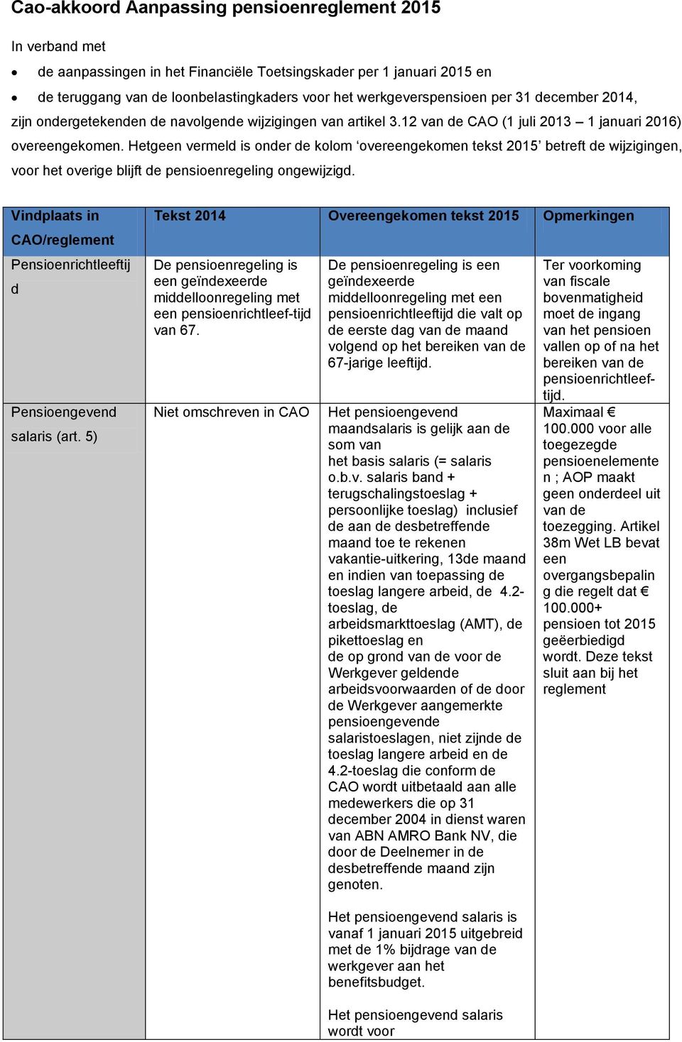Hetgeen vermeld is onder de kolom overeengekomen tekst 2015 betreft de wijzigingen, voor het overige blijft de pensioenregeling ongewijzigd.