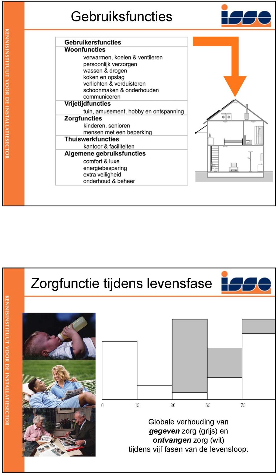 gegeven zorg (grijs) en ontvangen zorg