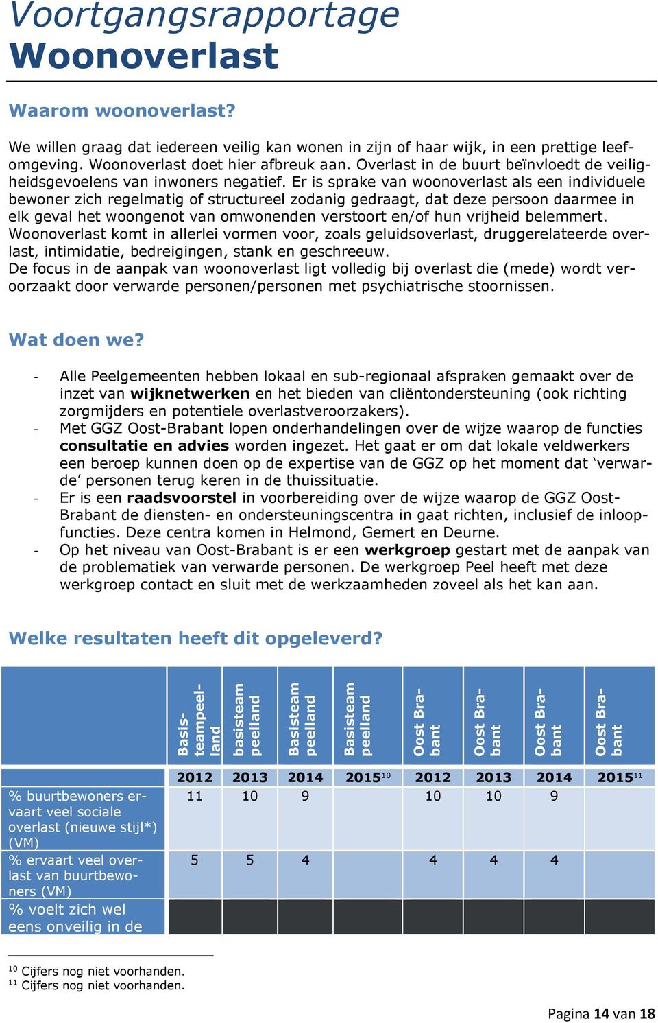 Er is sprake van woonoverlast als een individuele bewoner zich regelmatig of structureel zodanig gedraagt, dat deze persoon daarmee in elk geval het woongenot van omwonenden verstoort en/of hun