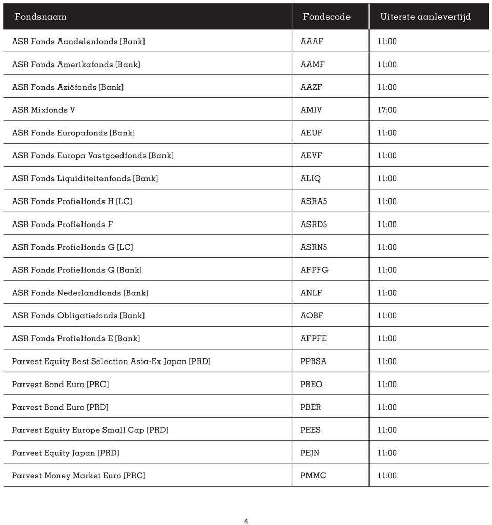 11:00 ASR Fonds Profielfonds G [LC] ASRN5 11:00 ASR Fonds Profielfonds G [Bank] AFPFG 11:00 ASR Fonds Nederlandfonds [Bank] ANLF 11:00 ASR Fonds Obligatiefonds [Bank] AOBF 11:00 ASR Fonds