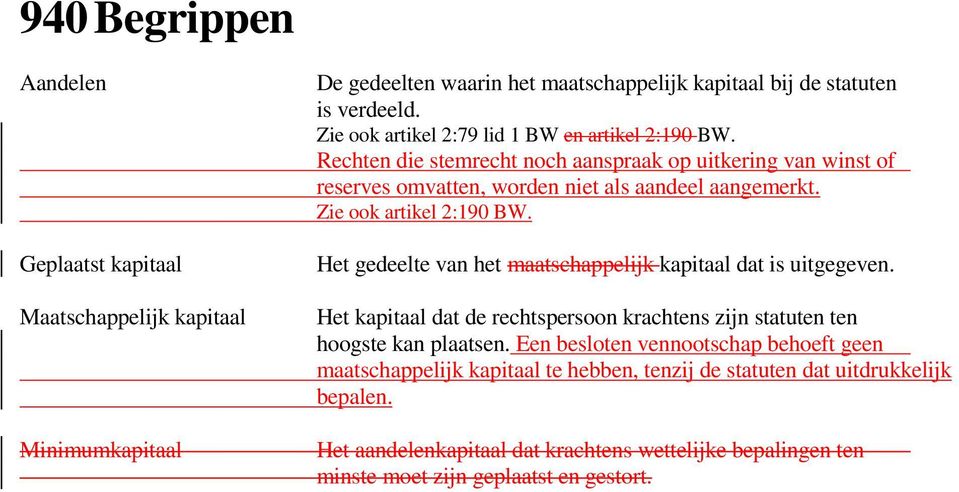 Zie ook artikel 2:190 BW. Het gedeelte van het maatschappelijk kapitaal dat is uitgegeven. Het kapitaal dat de rechtspersoon krachtens zijn statuten ten hoogste kan plaatsen.