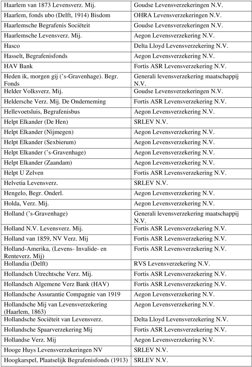 Hasco Delta Lloyd Levensverzekering Hasselt, Begrafenisfonds HAV Bank Heden ik, morgen gij ( s-gravenhage). Begr. Fonds Helder Volksverz. Mij.