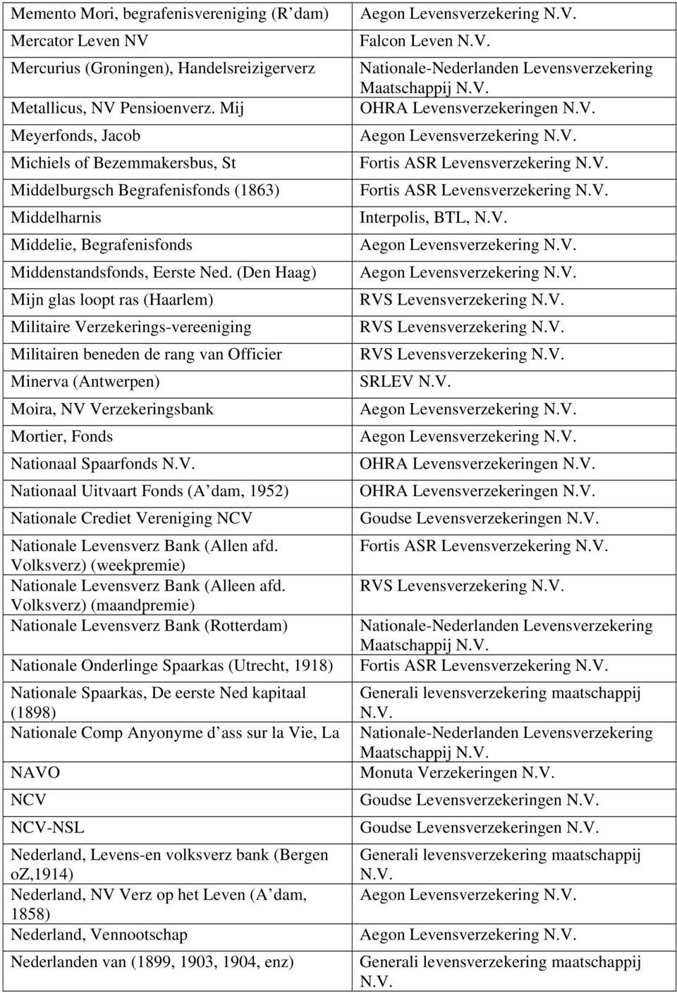 (Den Haag) Mijn glas loopt ras (Haarlem) Militaire Verzekerings-vereeniging Militairen beneden de rang van Officier Minerva (Antwerpen) Moira, NV Verzekeringsbank Mortier, Fonds Nationaal Spaarfonds