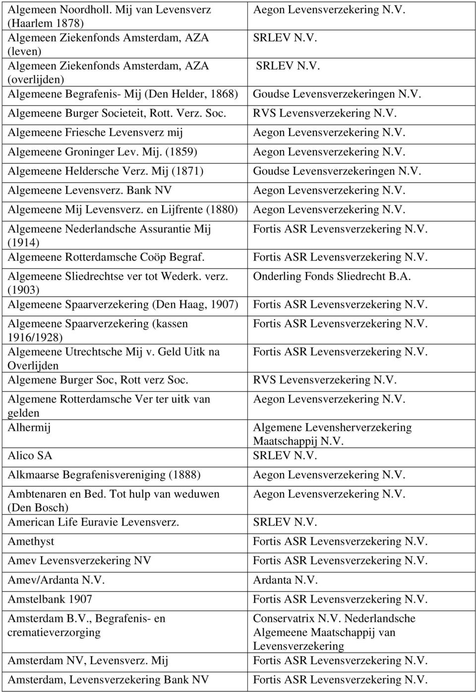 Rott. Verz. Soc. Algemeene Friesche Levensverz mij Algemeene Groninger Lev. Mij. (1859) Algemeene Heldersche Verz. Mij (1871) Algemeene Levensverz. Bank NV Algemeene Mij Levensverz.