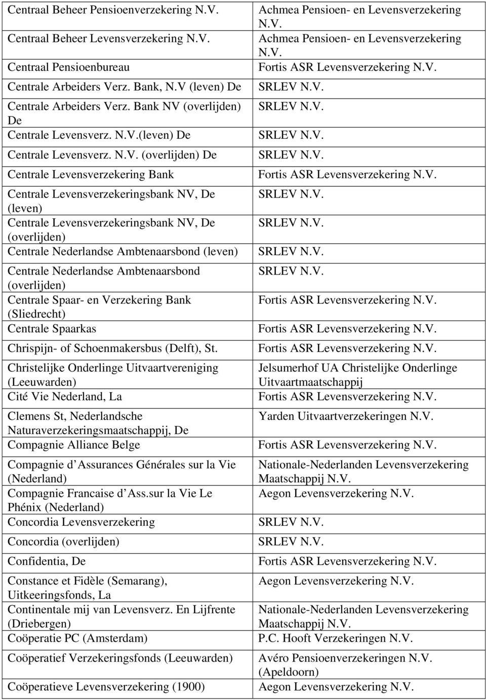 (overlijden) De Centrale Levensverzekering Bank Centrale Levensverzekeringsbank NV, De (leven) Centrale Levensverzekeringsbank NV, De (overlijden) Centrale Nederlandse Ambtenaarsbond (leven) Centrale